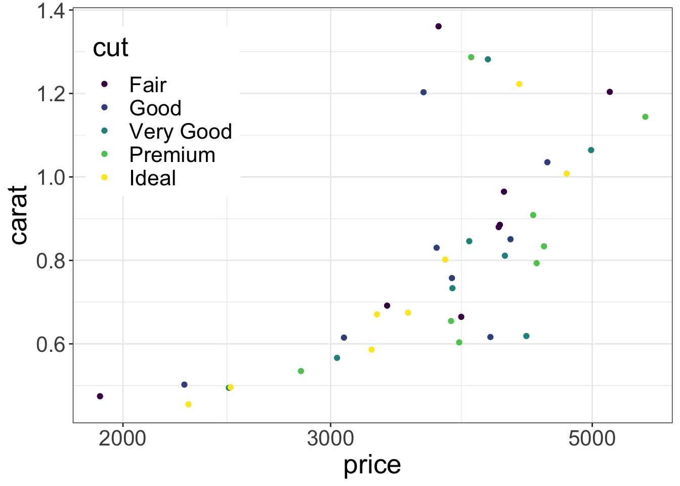 Ggplot Themes Ggplot Ggplot Datanovia Introduction Cloud Hot Girl The