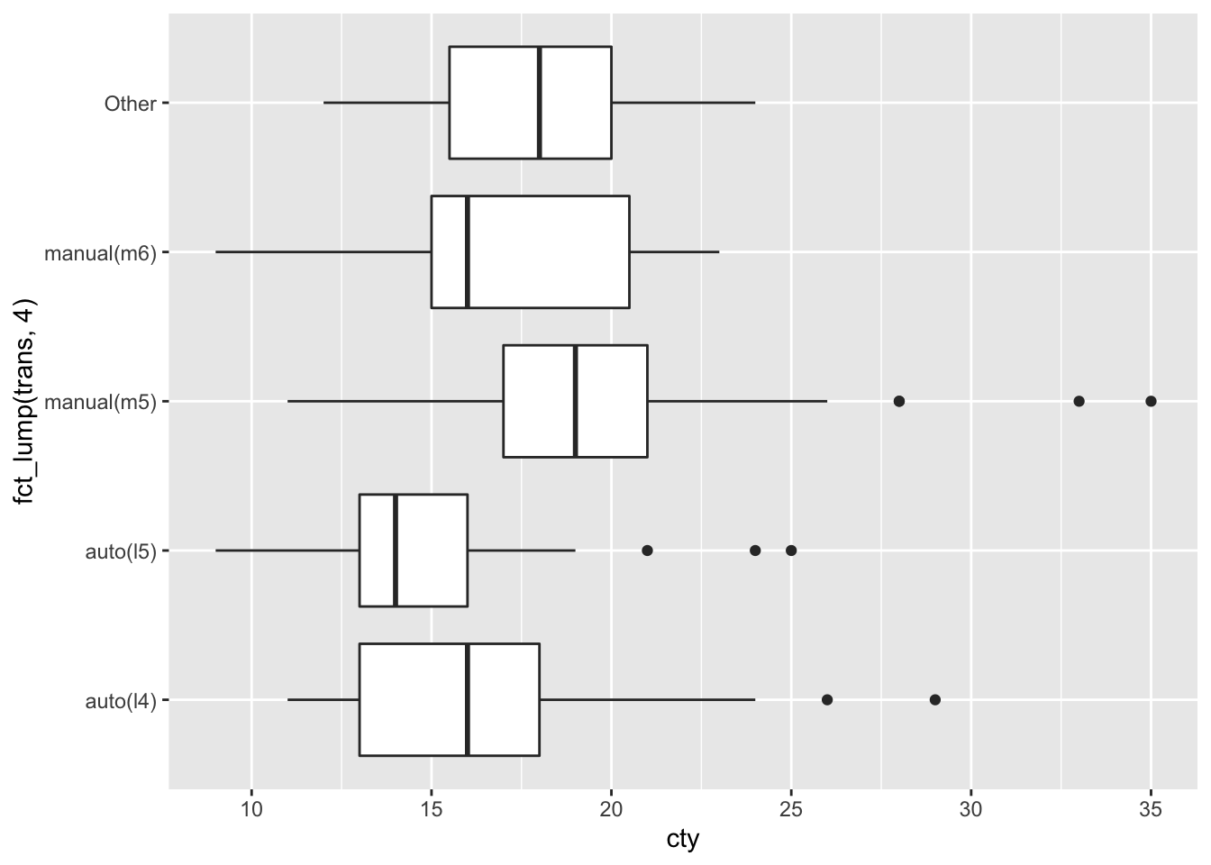 merge ttf with transtype