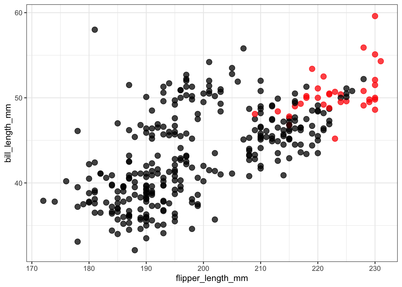 ggplot multipanel figure different legend different sizes