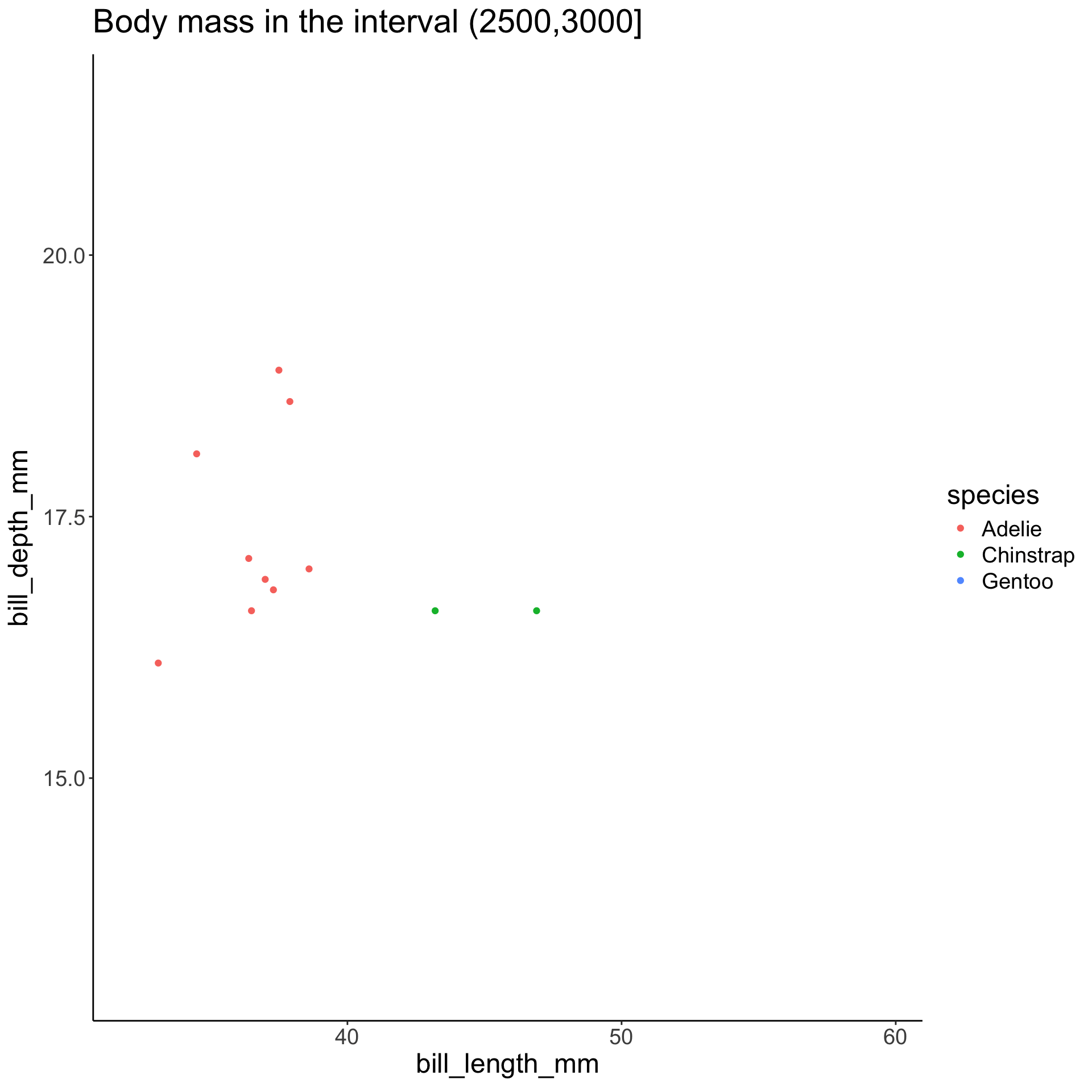 Data viz dynamic graphics