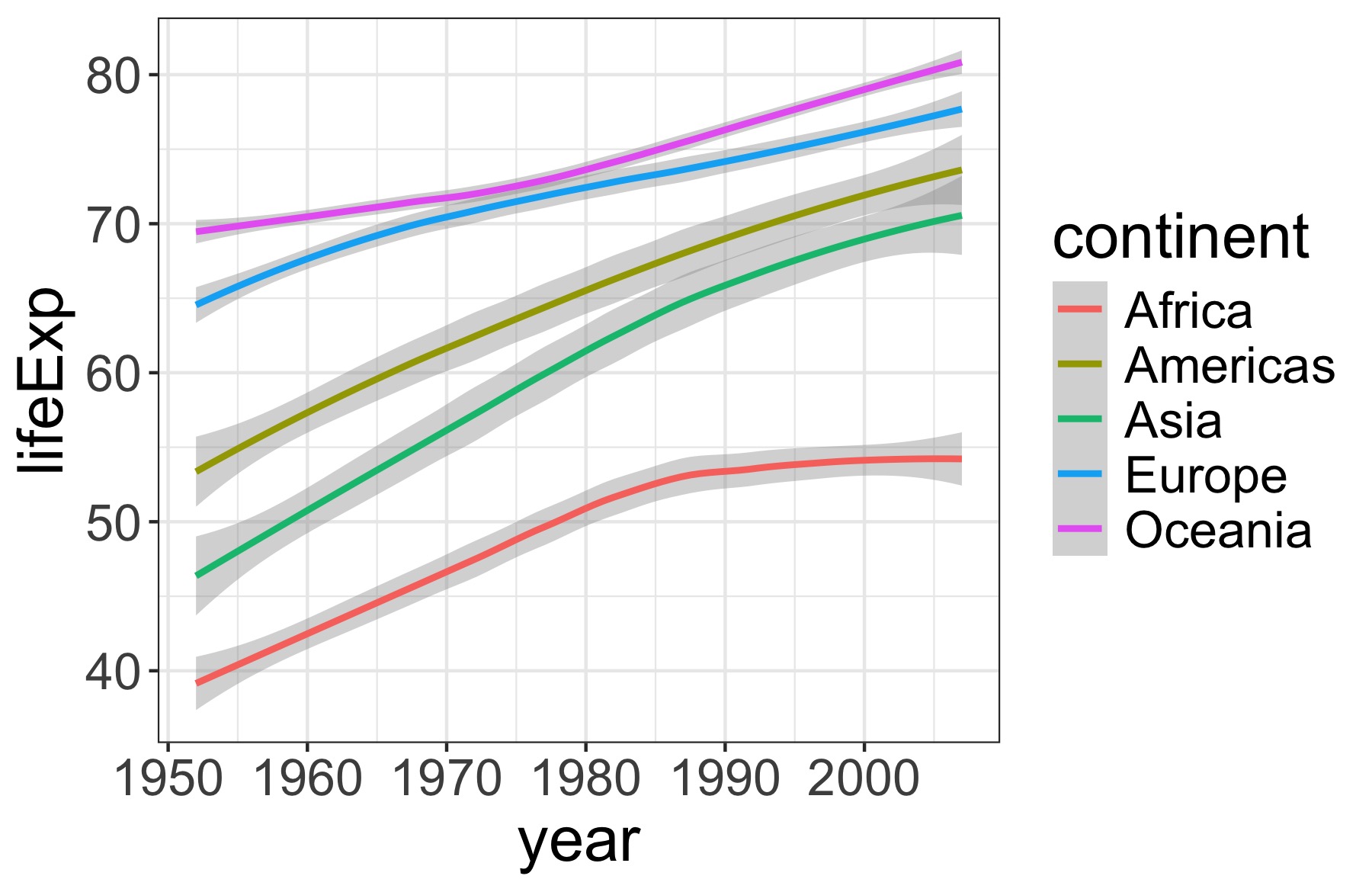 data-viz-graphics-output