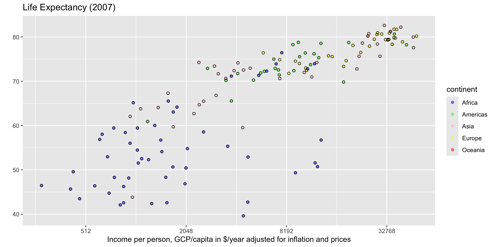 data-viz - Recreating a plot step by step