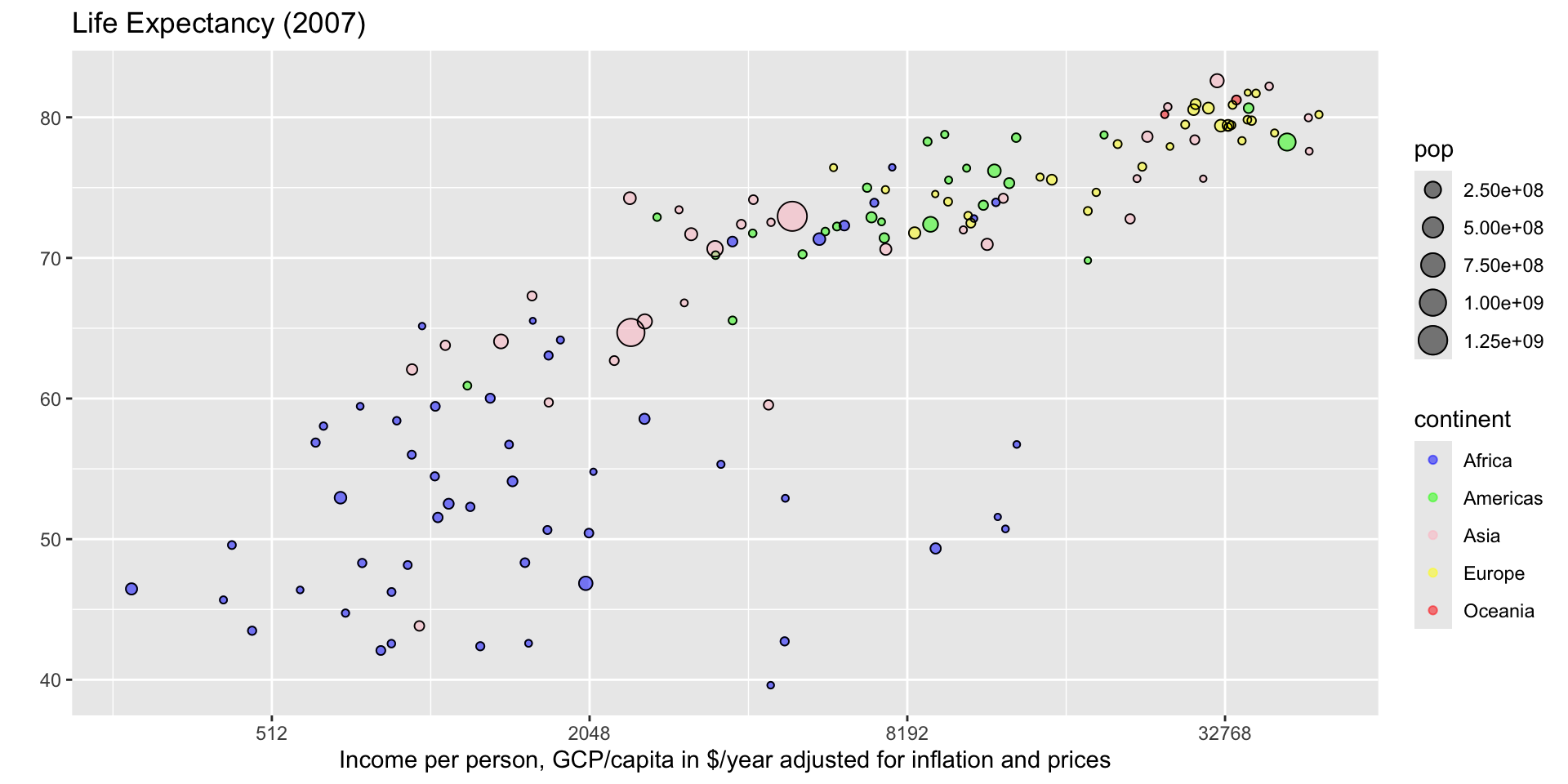data-viz - Recreating a plot step by step