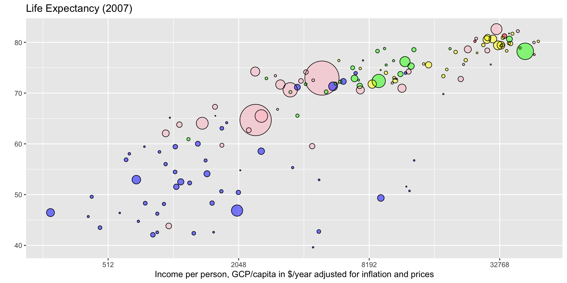 data-viz - Recreating a plot step by step