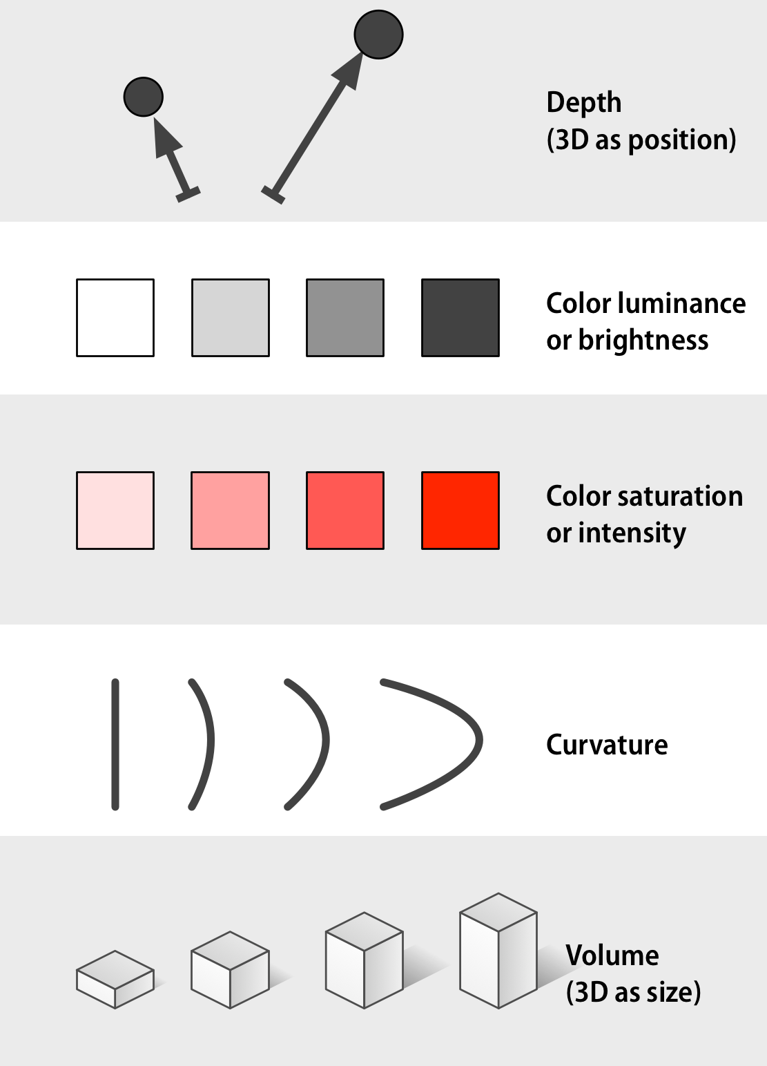 data-viz - Look at Data